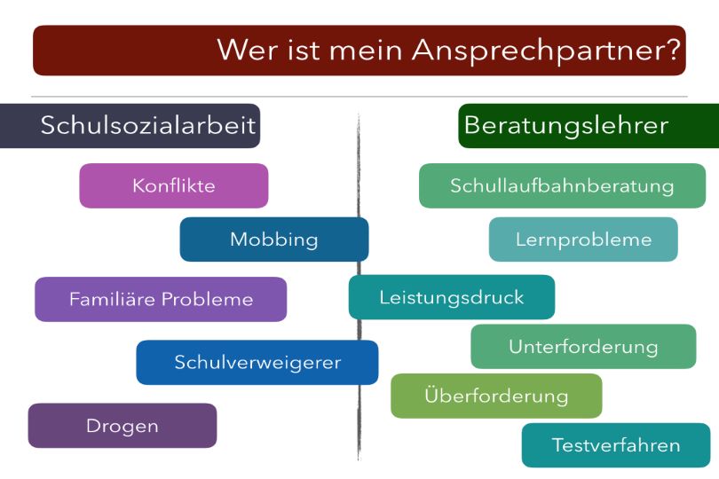 Beratungslehrer Beratungslehrer