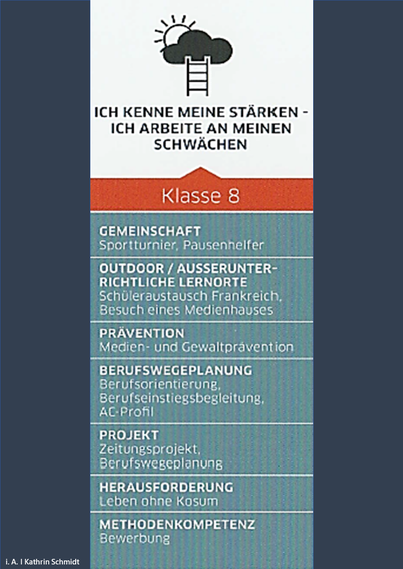 Schulcurriculum Klasse 8 Schulcurriculum Klasse 8