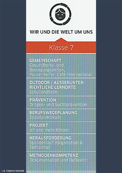 Schulcurriculum Klasse 7 Schulcurriculum Klasse 7